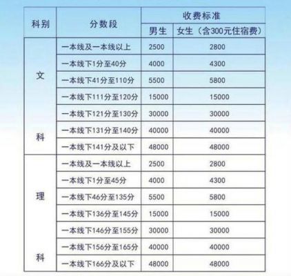 山西高中复读学校（山西高三复读收费标准）-图1