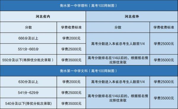 山西高中复读学校（山西高三复读收费标准）-图3