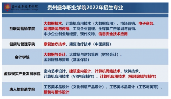 贵州盛华职业学院简介（贵州盛华职业学院简介概况）-图3