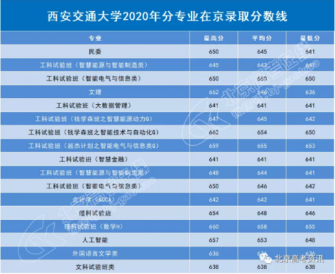 西安交通大学校考（西安交通大学要考多少分）-图3