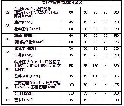 西安交通大学校考（西安交通大学要考多少分）-图2