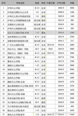 雅安天力国际学校学费（雅安天立国际学校收费标准）