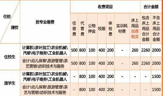 雅安天力国际学校学费（雅安天立国际学校收费标准）-图3