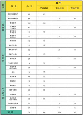 南京视觉艺术职业学院招生电话（南京视觉艺术职业技术学院招生简章）-图2