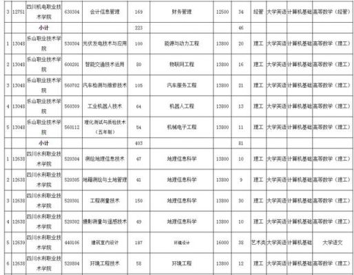 成都工程技术学校（成都工程技术学校招生）-图1