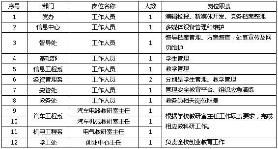 泰州职业学院招标公告（泰州职业学院招标公告最新）-图3