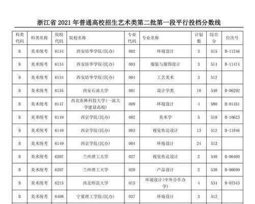 姜堰艺术学校分数线（姜堰美术学校分数）-图3