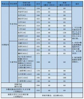 姜堰艺术学校分数线（姜堰美术学校分数）-图1