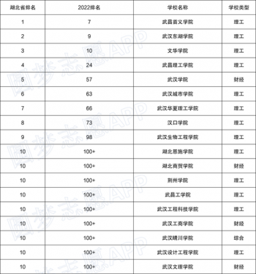 湖北青年职业学院领导（湖北青年职业学院占地面积）