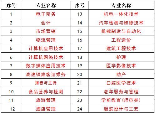 淮北职业学院技（淮北职业学院技术学院代码）