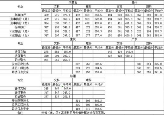 浙江警官职业学院2019（浙江警官职业学院2019录取线是多少）-图3