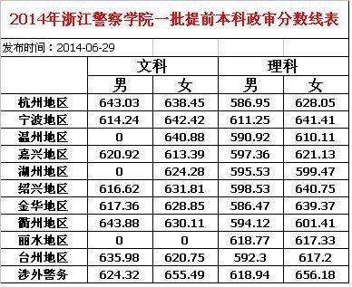 浙江警官职业学院2019（浙江警官职业学院2019录取线是多少）-图2