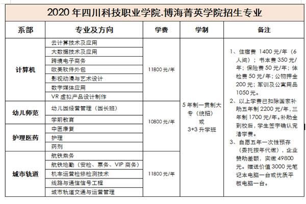 四川科技职业学院收费（四川科技职业学院收费标准2020）