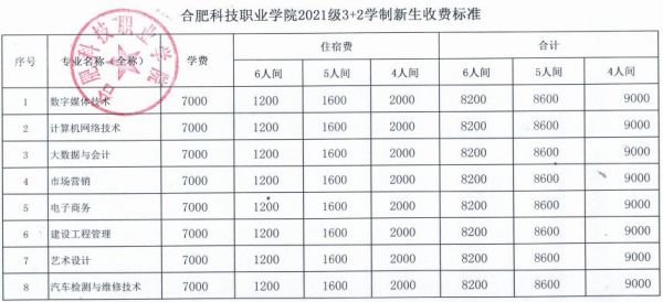 合肥大专学校学费多少（合肥大专的学校）-图2