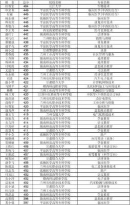 四川绵阳医科学校单招（绵阳医学高等专科学校招生对象）-图3