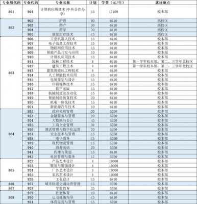 东莞职业学院最热门专业（东莞职业学院有什么专业）-图2