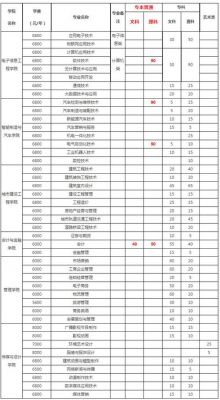 重庆工商职业学院扩招官网（重庆工商职业学院扩招政策）-图3