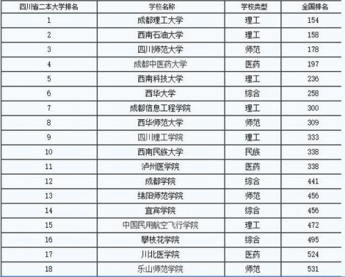 成都比较好的二本学校（成都有那些二本比好的学校）-图3