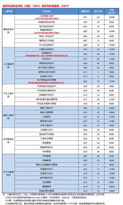 重庆科创职业学院好专业（重庆科创职业学院专业有哪些）-图1