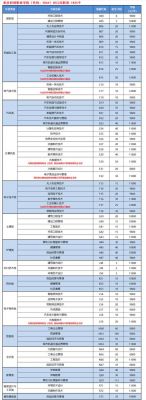 重庆科创职业学院好专业（重庆科创职业学院专业有哪些）-图2