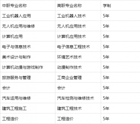 重庆科创职业学院好专业（重庆科创职业学院专业有哪些）-图3