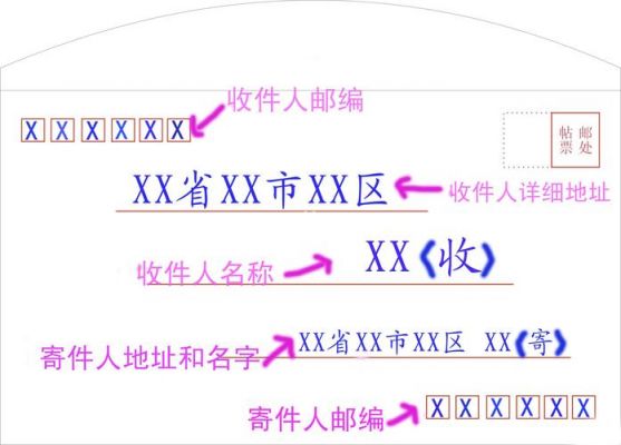 信的格式范文图片（信封的格式范文图片）-图2