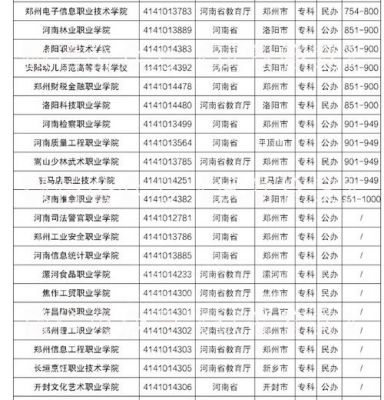 河南建筑的专业学校（河南建筑专业大专院校排名）-图2