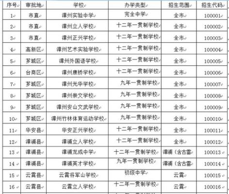 漳州好学校（漳州好学校排名）-图1