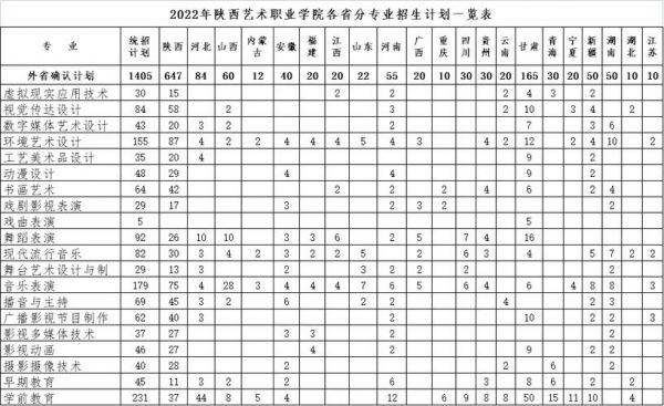 陕西艺术职业学院培养目标（陕西艺术职业学院培养目标是啥）-图2