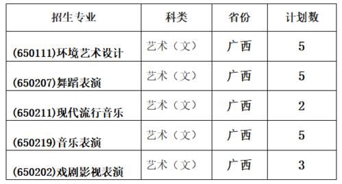 陕西艺术职业学院培养目标（陕西艺术职业学院培养目标是啥）-图3