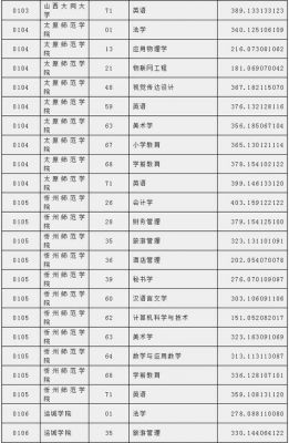 山西省护理专升本学校（山西省护理专升本学校分数线）-图3