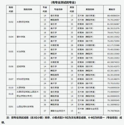 山西省护理专升本学校（山西省护理专升本学校分数线）-图1