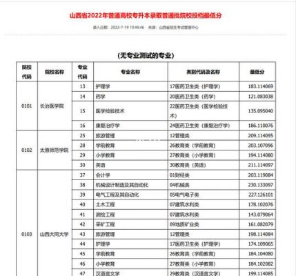 山西省护理专升本学校（山西省护理专升本学校分数线）-图2