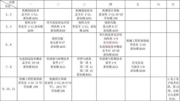 安徽国防科技职业学院课表（安徽国防科技职业学院官网教务系统）-图2