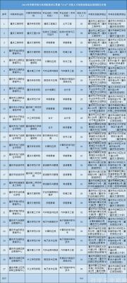 重庆三加四学校有哪些（重庆的3+4有哪些学校）-图1