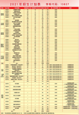 广西经贸职业学院主攻专业（广西经贸职业学院主攻专业有哪些）-图3