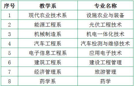 武威职业学院报名人数（武威职业学院2021年招生简章）-图1