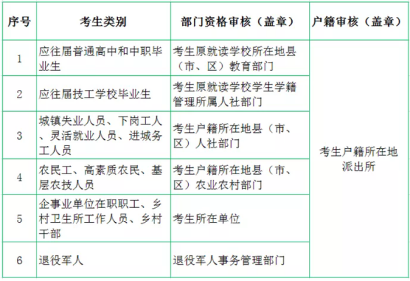 武威职业学院报名人数（武威职业学院2021年招生简章）-图3