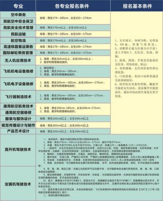 西南航空学校招生要求（西南航空招生条件）-图2