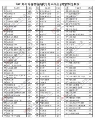 河南铁路职业学院专升本（河南铁路学院专科）-图2