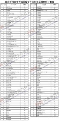 河南铁路职业学院专升本（河南铁路学院专科）-图1