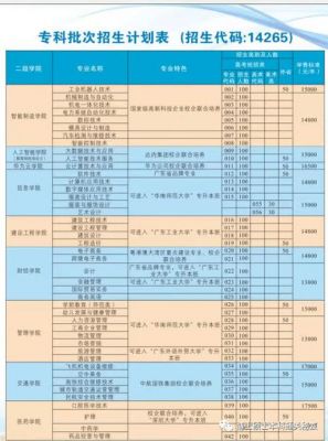 广州南方职业学院专业（广东南方职业技术学院专业）