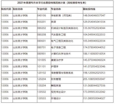 山东省专科学校的分数（山东省专科学校分数线2022）-图3