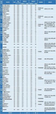 深圳职业学院学考2020（深圳职业技术学院学考招生）-图2