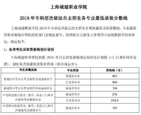 上海城建职业学院对应本科（上海城建职业学院本科还是专科）-图3