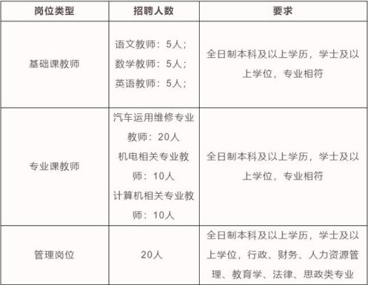 德州职业学院招聘2018（德州职业学院招聘2022）-图2