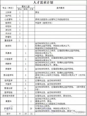 潮州护士学校（潮州护士兼职招聘）-图1