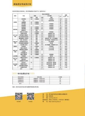 泸州职业学院师范内招生（泸州职业技术学院2021招生计划）-图3