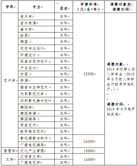 云南艺术职业学院学费（云南艺术职业学院学费多少一年）-图2