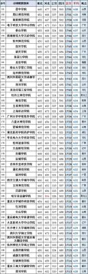 318上什么学校理科（318能上什么高中）